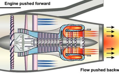 How does a Jet Engine work?