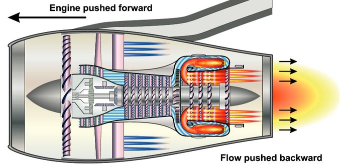 how does jet propulsion work