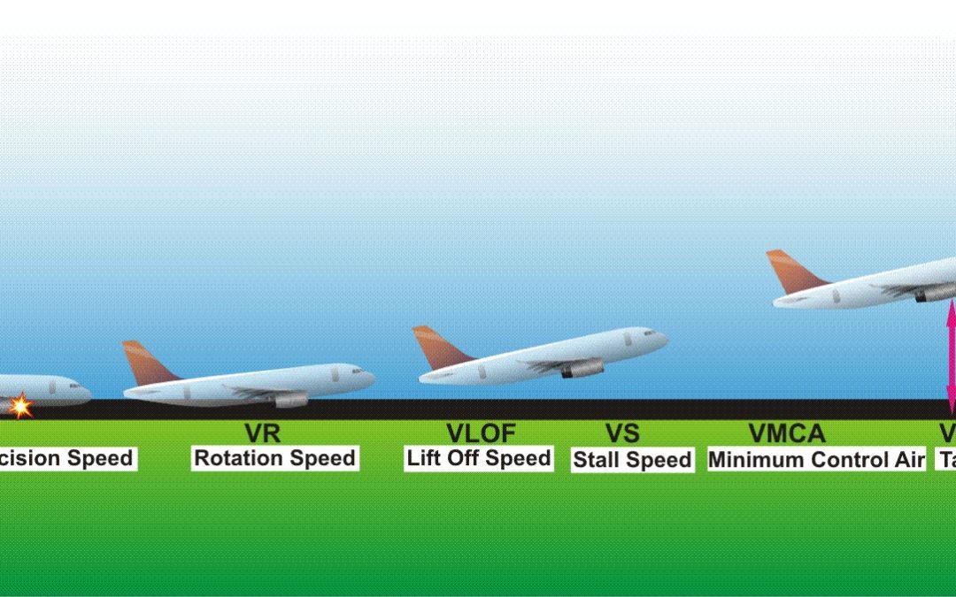 Take-Off V-Speed Sequence Explained